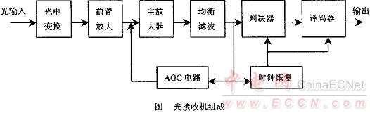 石油蜡与光纤收发器设计