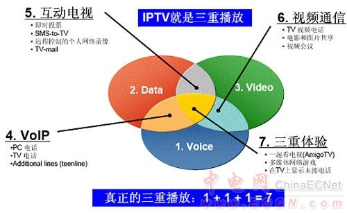 IPTV-1